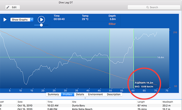 PartialSAC-Calc-DiveProfile-Metric